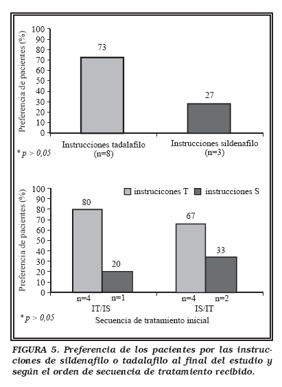 Tadalafil Aristo 40 Mg