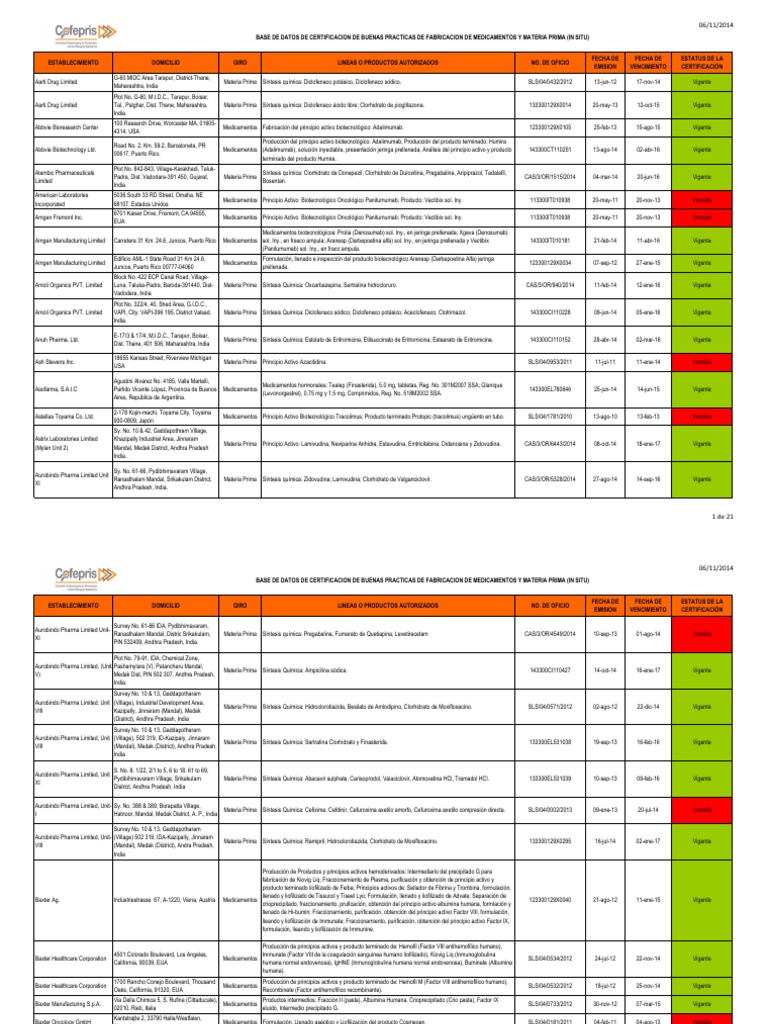 Jamp tadalafil 20 mg