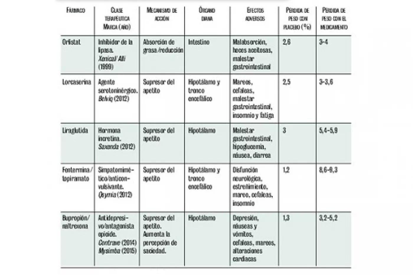 cómo comprar phentermine