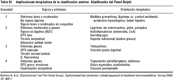 Orden isotretinoin genérico