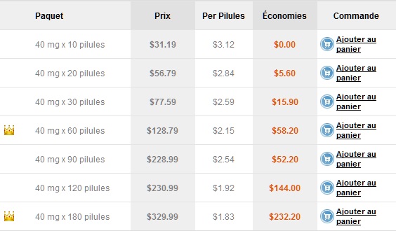 Tadalafil donde comprar