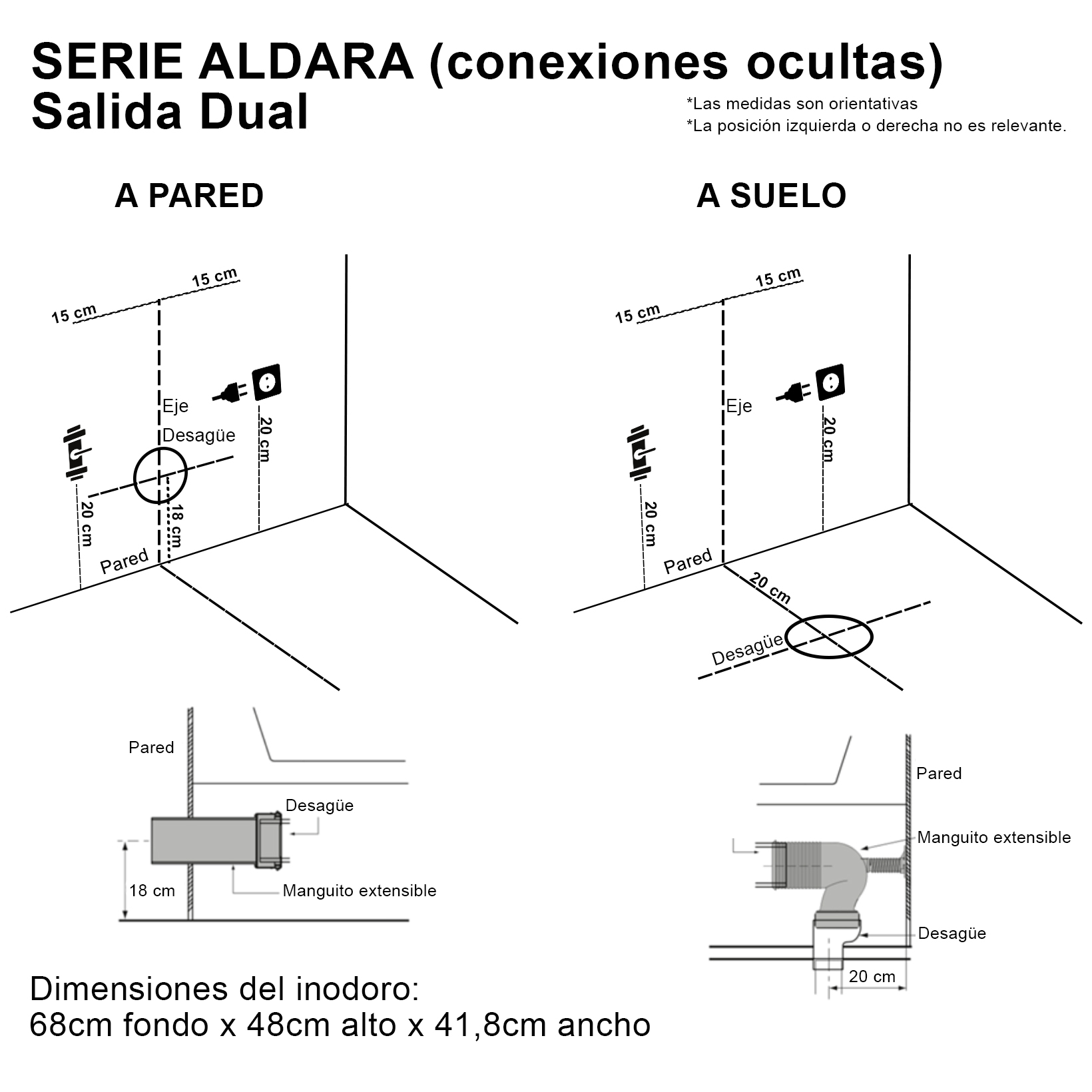 Aldara cómo comprar