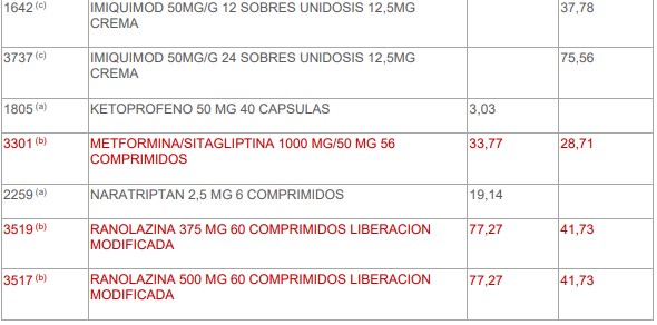Imiquimod venta sin receta