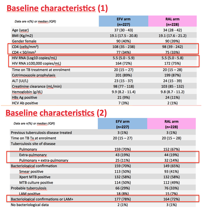 accutane comprar españa
