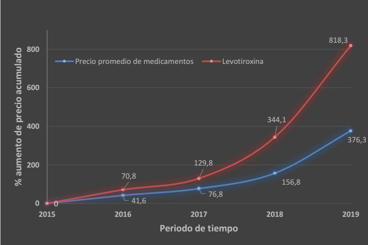 Alprazolam Precios De Remedios