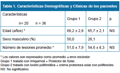 Imiquimod 3.75 precio