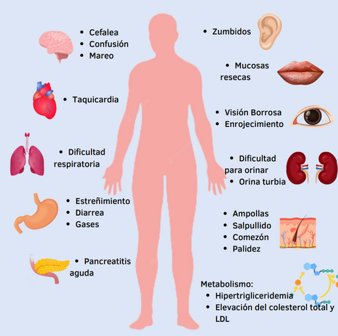 Comprar roacutan generico