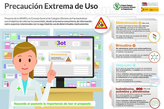 Isotretinoin farmacia online