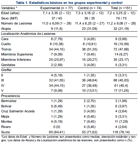 Precio Del Medicamento Imiquimod