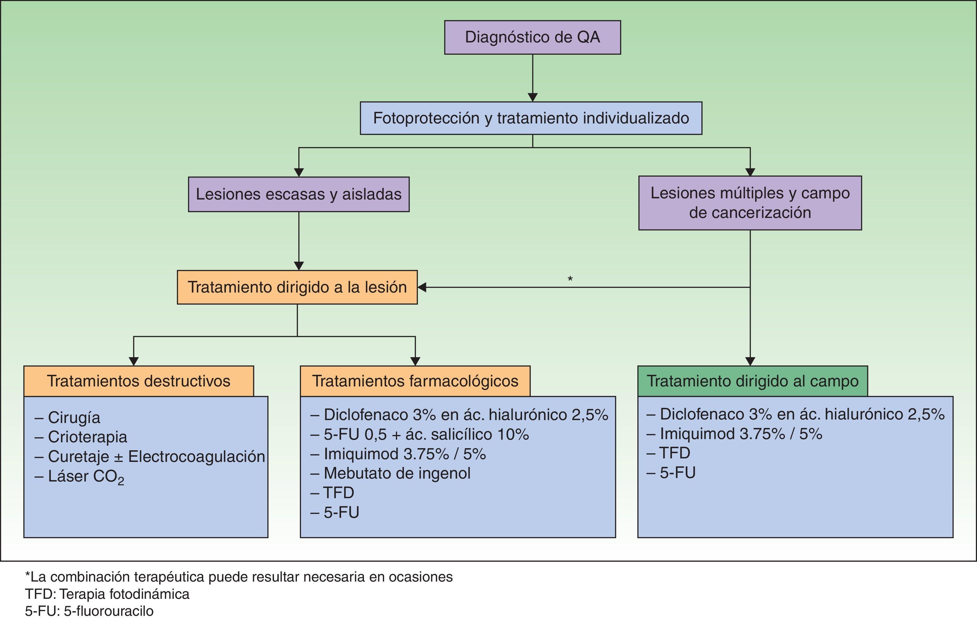 Imiquimod 3.75 Precio