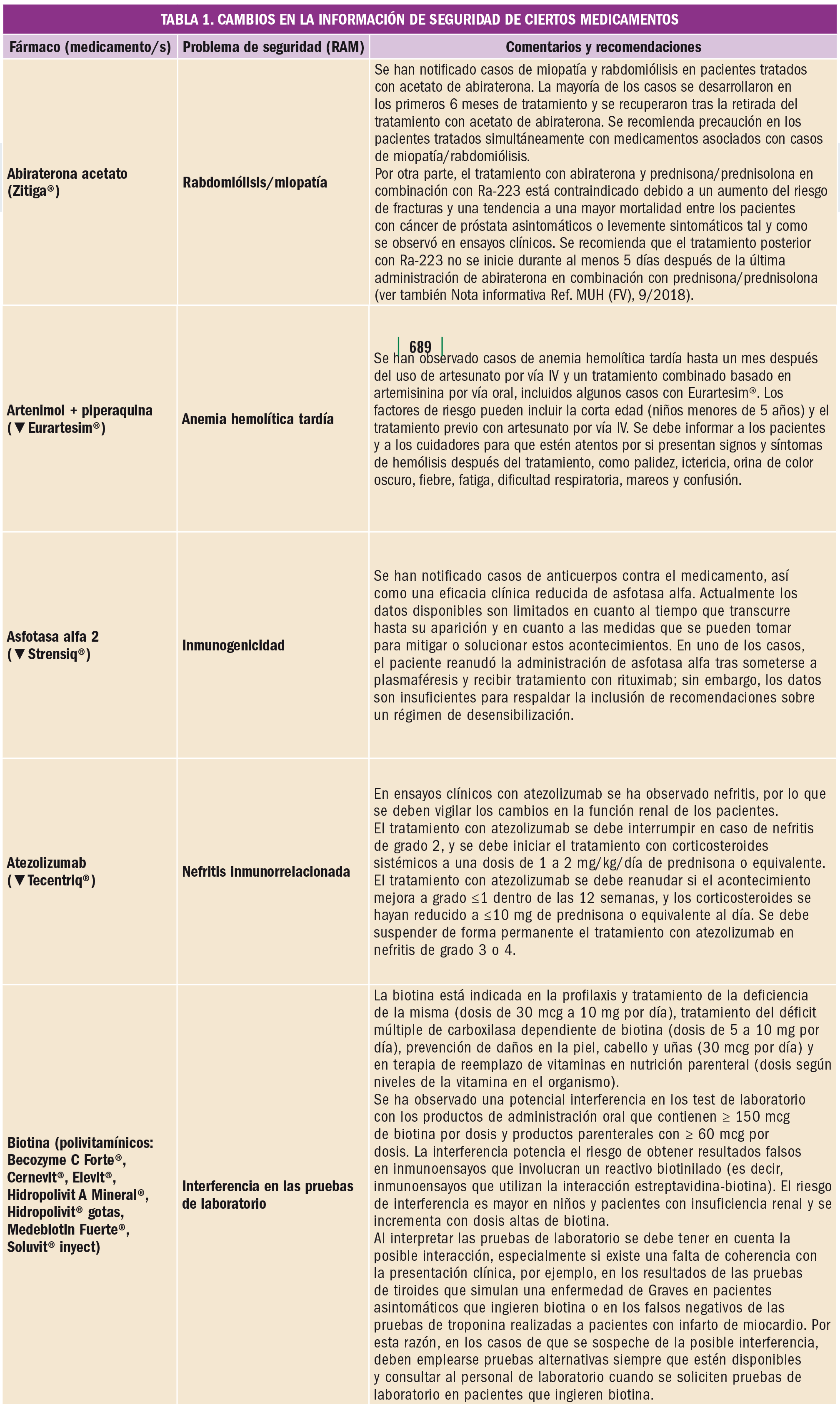 Imiquimod precios de remedios