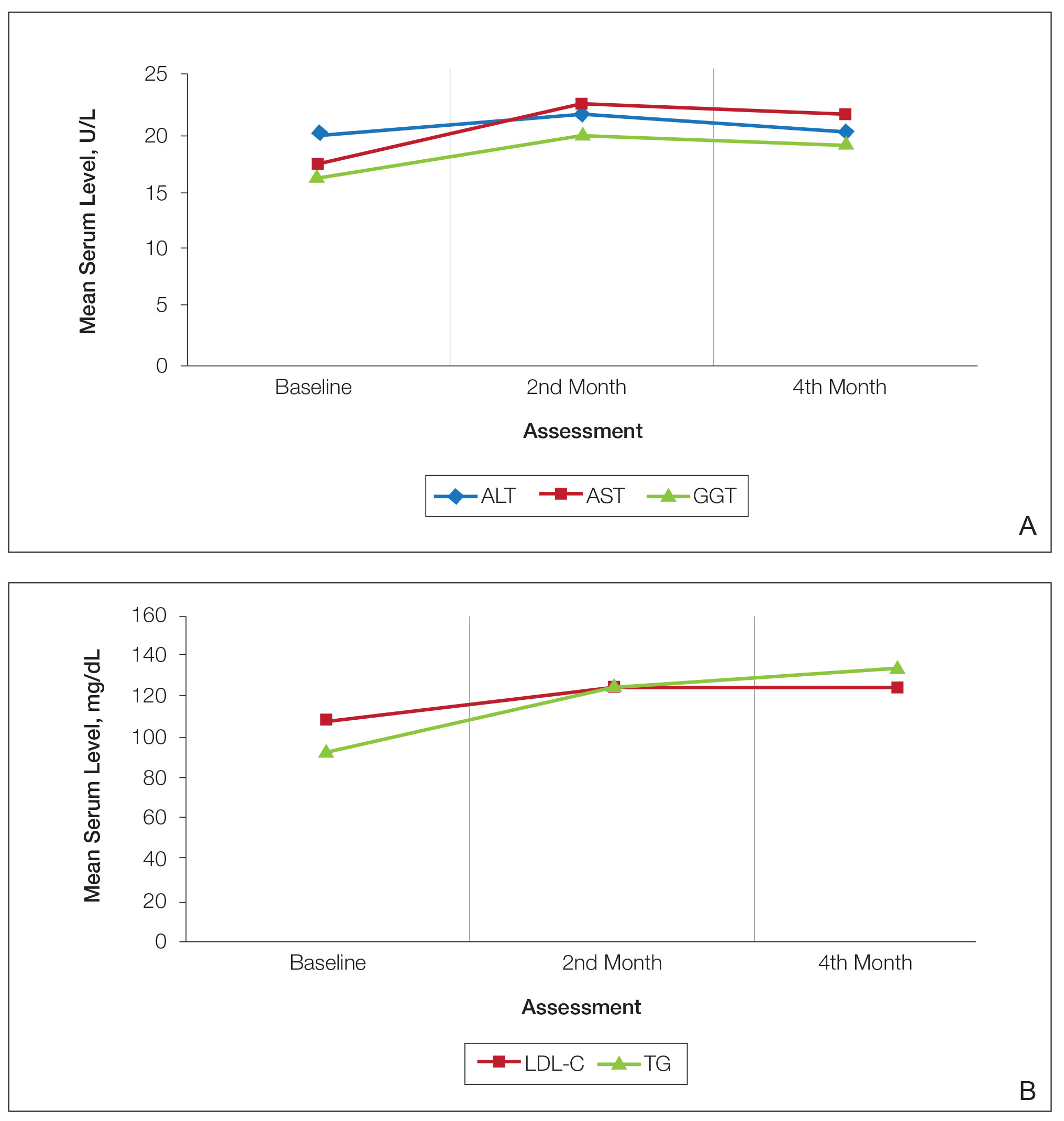 isotretinoin on-line